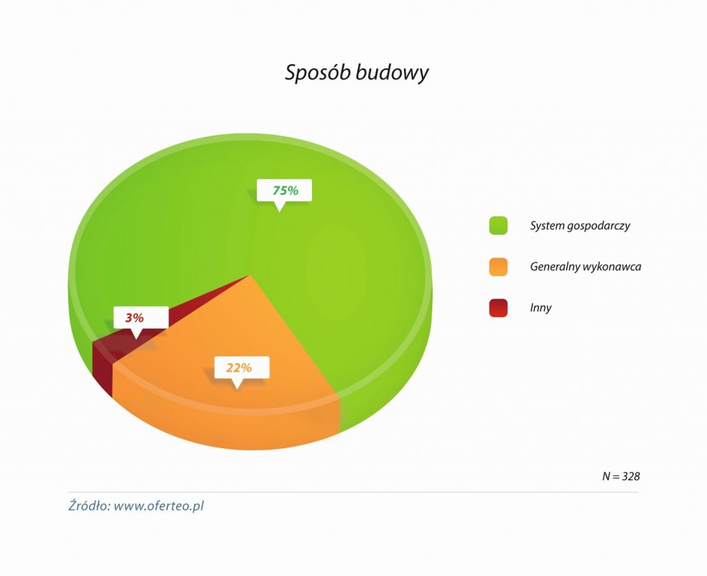 300515sposobbudowy