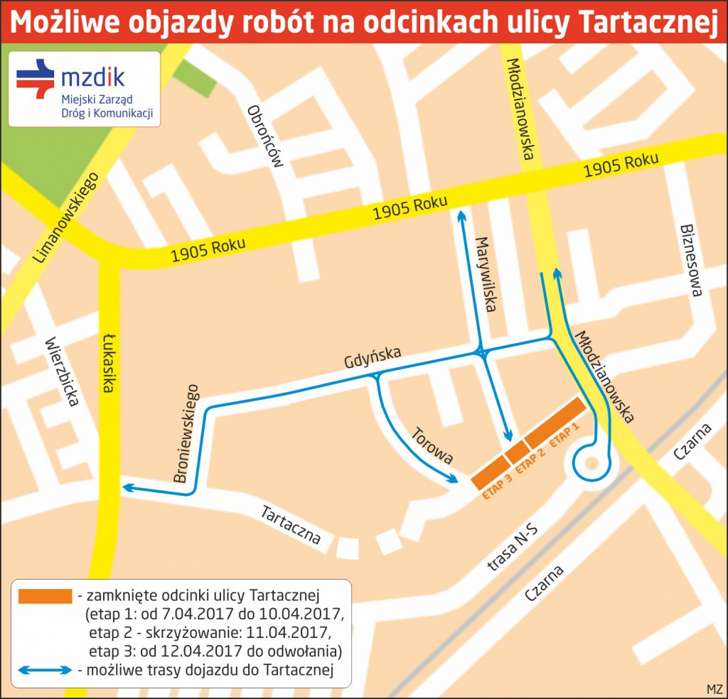 Objazd-Tartaczna