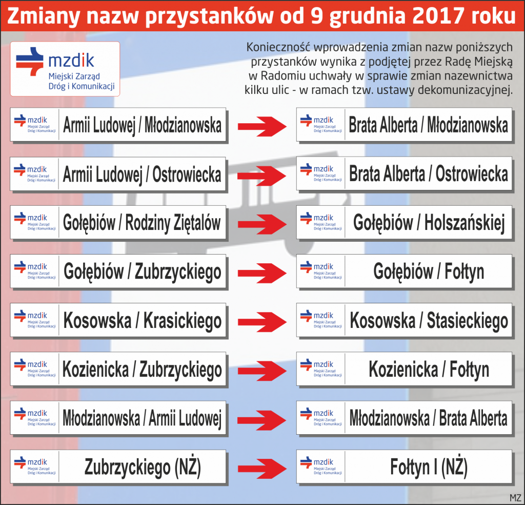 Przystanki-zmiany-nazw