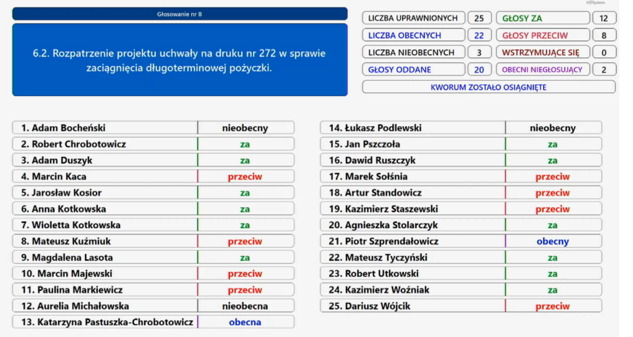 Miasto pożyczy 80 mln zł na spłatę zadłużenia. Radny PiS o prezydencie: „Radosław „Miliard” Witkowski”